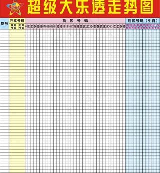 超级大乐透走势图图片