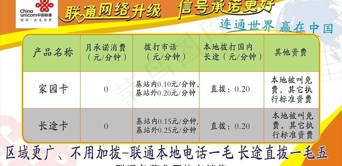 中国联通板报cdr图片cdr矢量模版下载