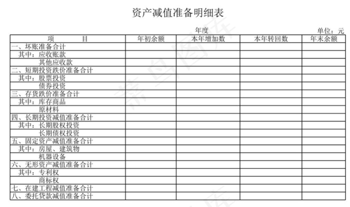 资产减值准备明细表