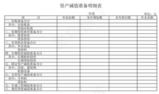 资产减值准备明细表