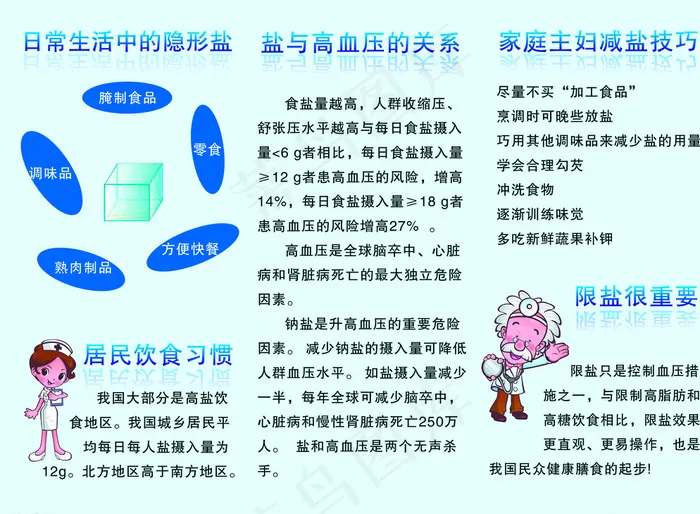 高血压折页内页图片psd模版下载