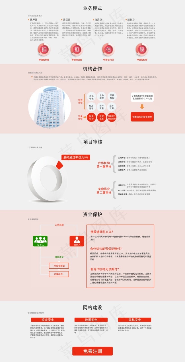 安全保障psd模版下载