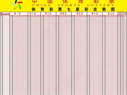 体育彩票七星彩走势图图片