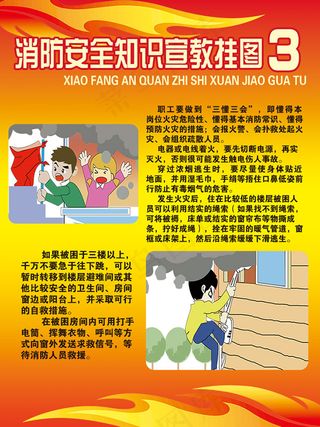 消防安全知识宣传挂图