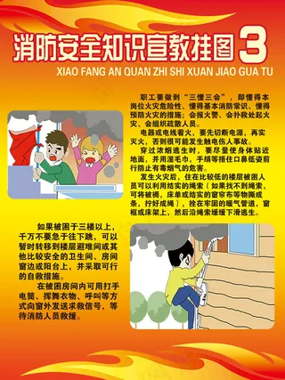 消防安全知识宣传挂图