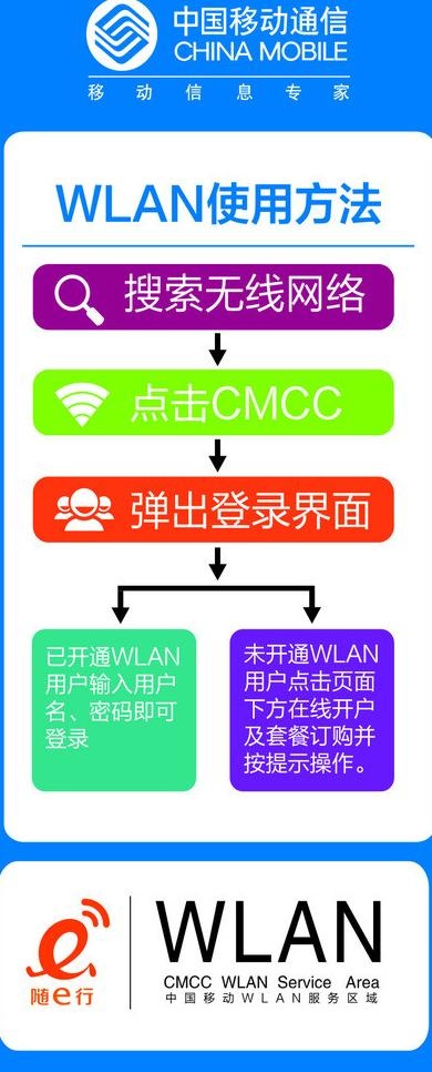 移动无线上网业务标识图片cdr矢量模版下载