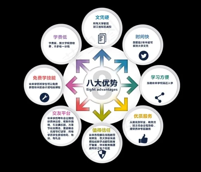 学历 课辅 淘宝 海报 教育ban...psd模版下载