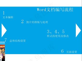 蓝色纯色背景PPT模板