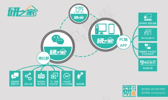 流程向导psd模版下载