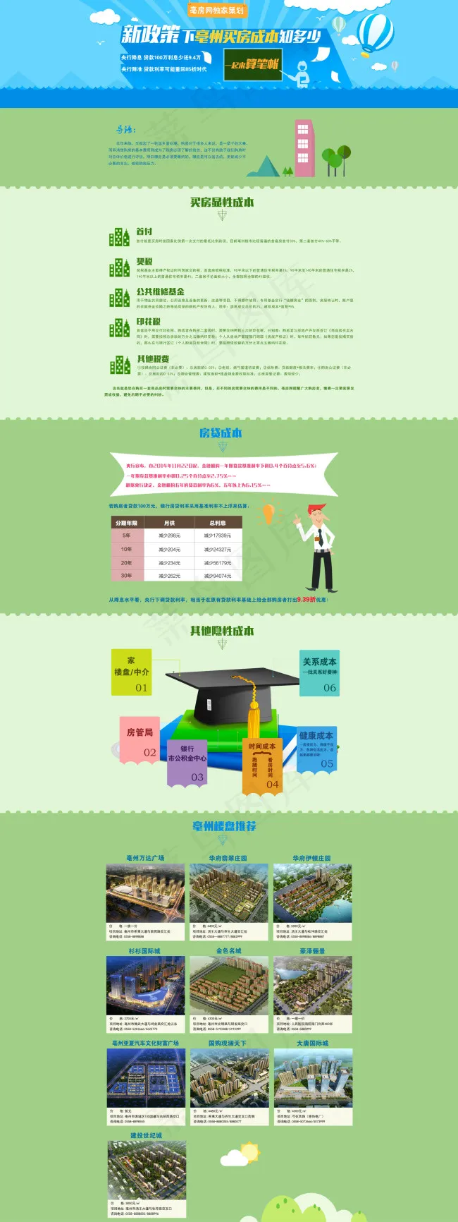 新政策下购房成本是多少psd模版下载