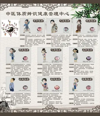 中医体质辨识