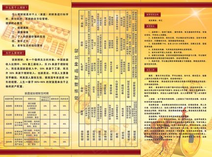 金色金融理财银行折页
