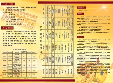 金色金融理财银行折页