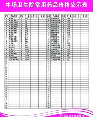 牛场卫生院常用药品价格公示表图片