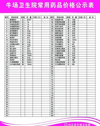 牛场卫生院常用药品价格公示表图片