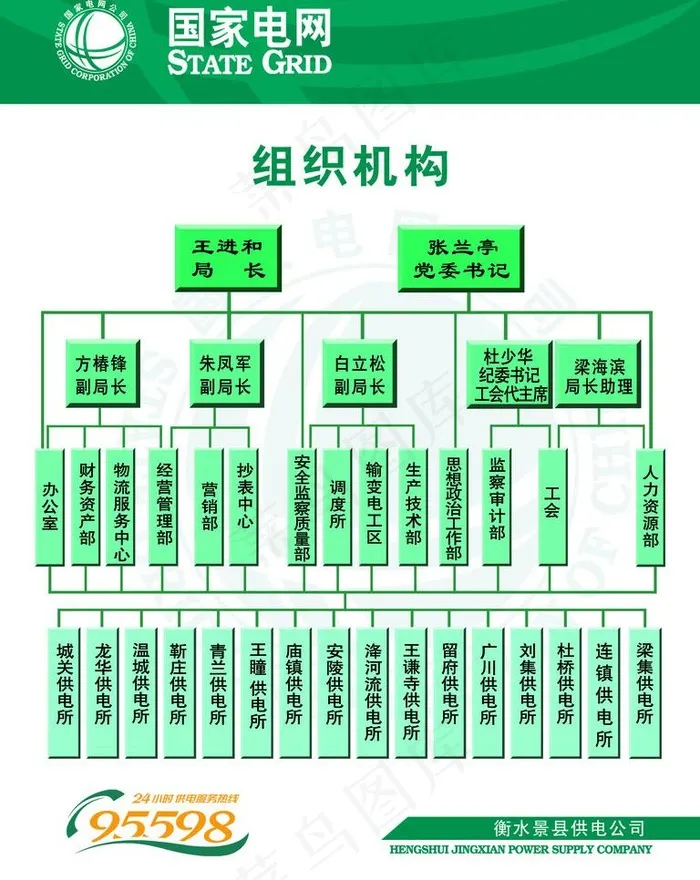 电力制度图片psd模版下载