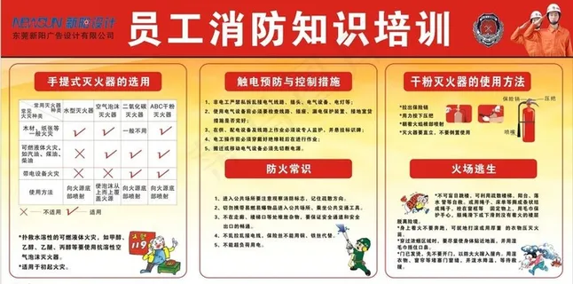 消防知识培训