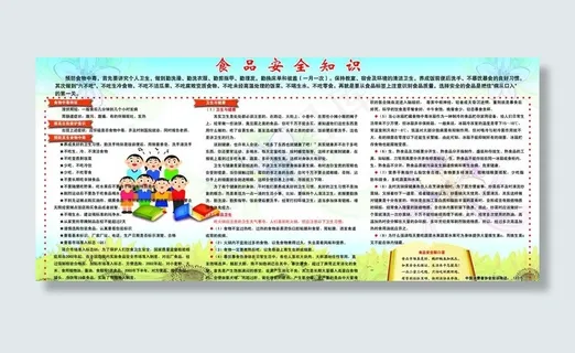 食品安全知识展板图片