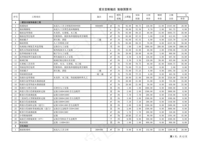 第三套 展厅眼镜店预算