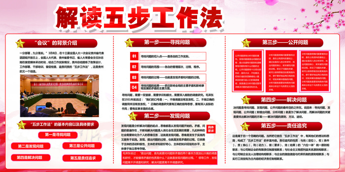 五步工作法内容解读宣传展板设计(7087X3543(DPI:150))psd模版下载