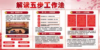 五步工作法内容解读宣传展板设计