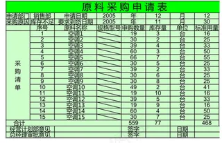 企业原料采购申请表