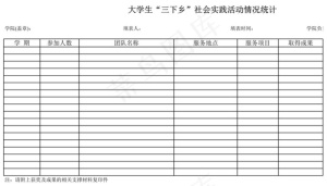 大学生“三下乡”社会实践活动情况统...