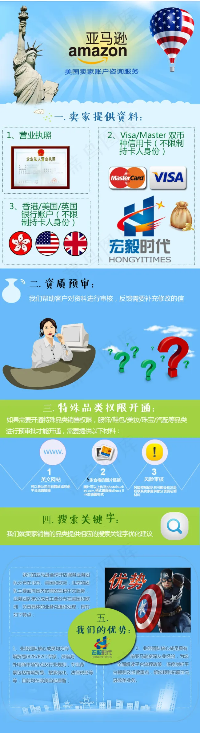 淘宝亚马逊美国账户开店服务详情psd模版下载