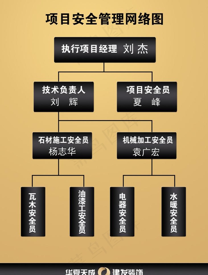 项目安全管理网络图图片psd模版下载