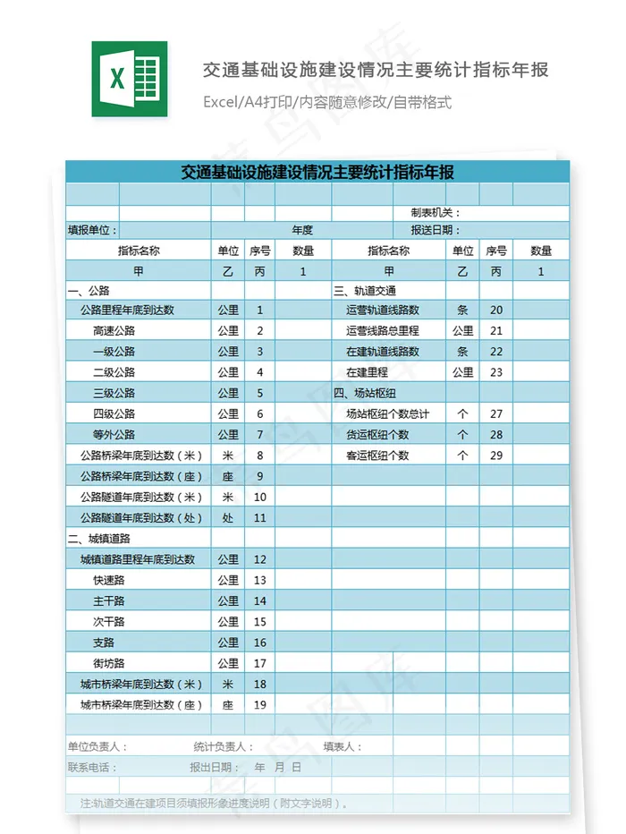 交通基础设施建设情况主要统计指标年...