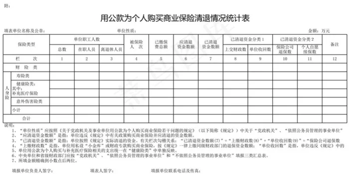 用公款为个人商业保险清退情况统计表