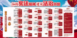 弘扬宪法精神建设法治社会展板