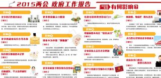 2015两会*工作报告宣传栏图片
