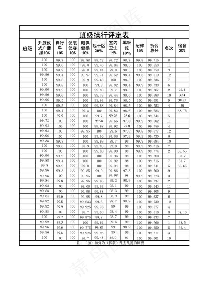 班级操行评定表