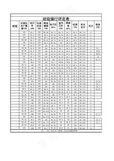 班级操行评定表