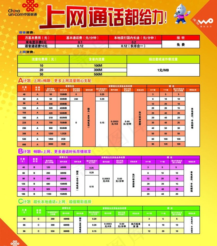 联通套餐图片psd模版下载