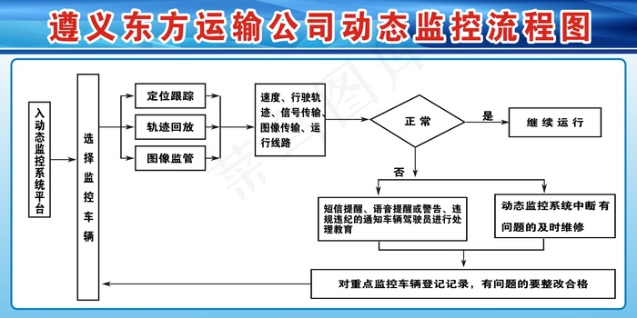 遵义东方运输公司动态监控流程图cdr矢量模版下载