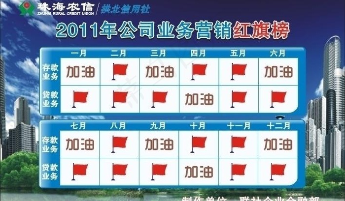 银行宣传栏红旗榜图片cdr矢量模版下载
