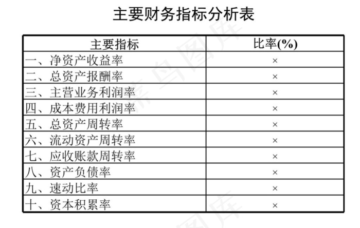 主要财务指标分析表