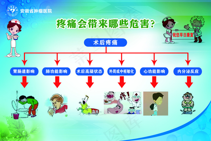疼痛带来的危害(5354X3581(DPI:85))psd模版下载