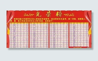 光荣榜 荣誉榜 成绩榜 喜庆展板背景图图片