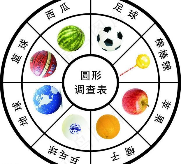圆形调查表图片cdr矢量模版下载
