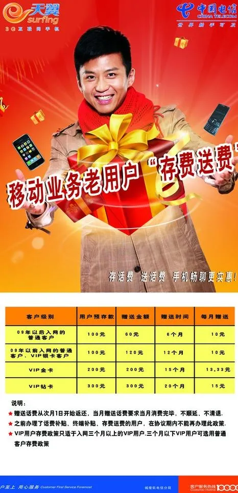 电信图片(3307X6457(DPI:100))psd模版下载