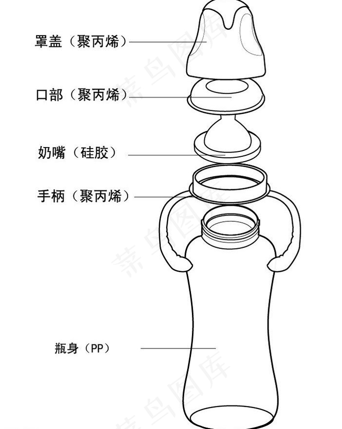 奶瓶结构图图片ai矢量模版下载