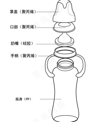 奶瓶结构图图片