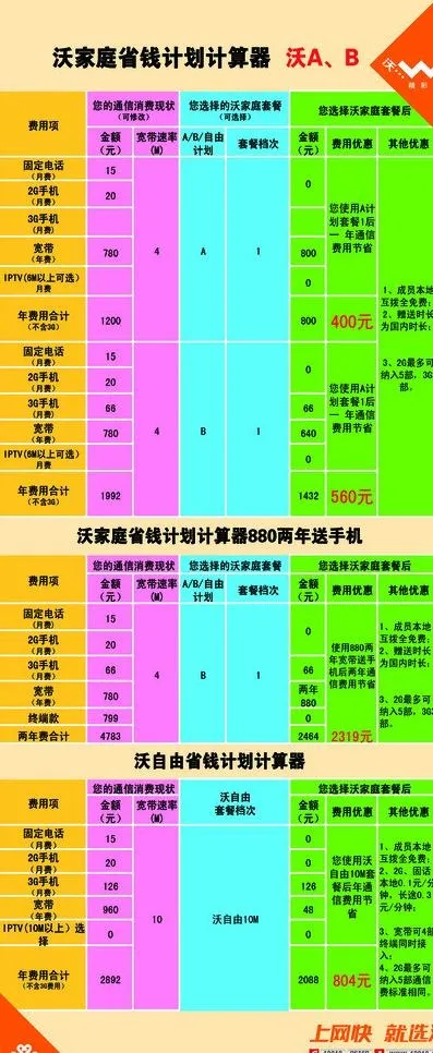 沃家庭省钱计算器图片psd模版下载