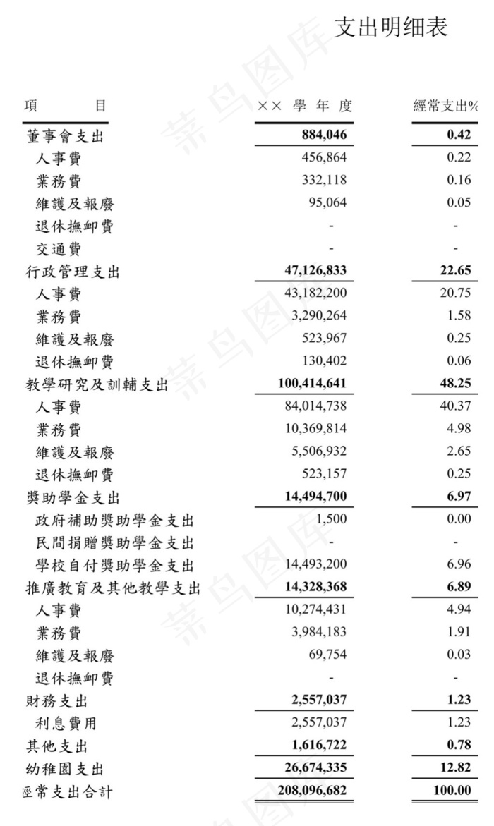 学校支出明细表