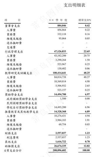 学校支出明细表