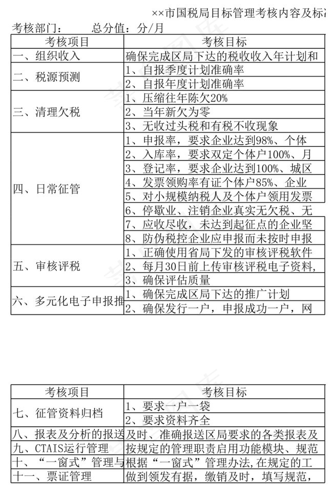 市国税局目标管理考核内容及标准