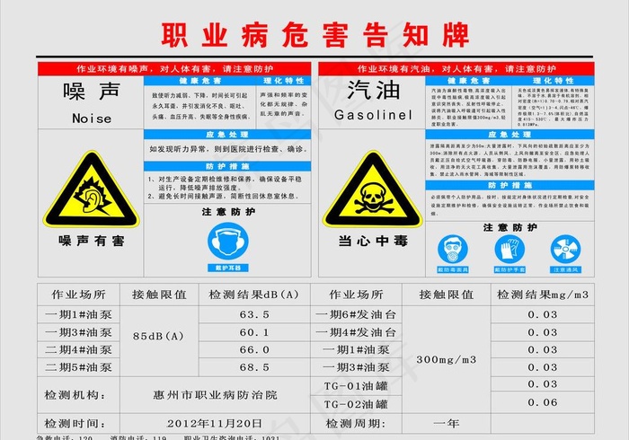 职业病危害图图片cdr矢量模版下载